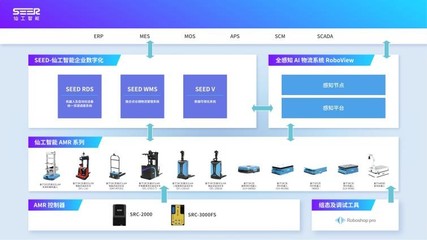 如何打造整場(chǎng)智能物流，建設(shè)工業(yè)4.0時(shí)代的智能工廠 信息系統(tǒng)集成服務(wù)的核心作用